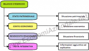Esercizio Finanziario 2020