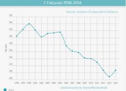 Esercizio Finanziario 2013.